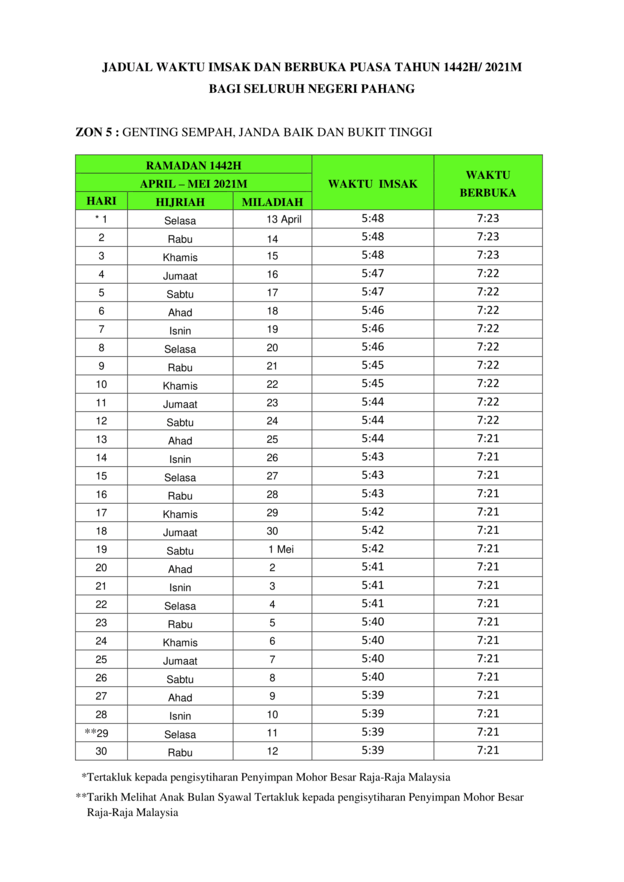 Jadual Pahang 2022 Waktu Berbuka Puasa Dan Imsak 1443