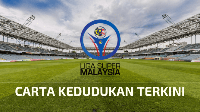 Liga malaysia kedudukan super Keputusan Dan