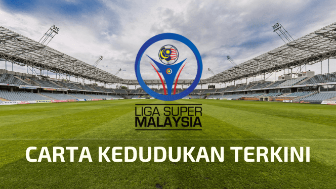 Super carta 2022 liga PINDAAN JADUAL