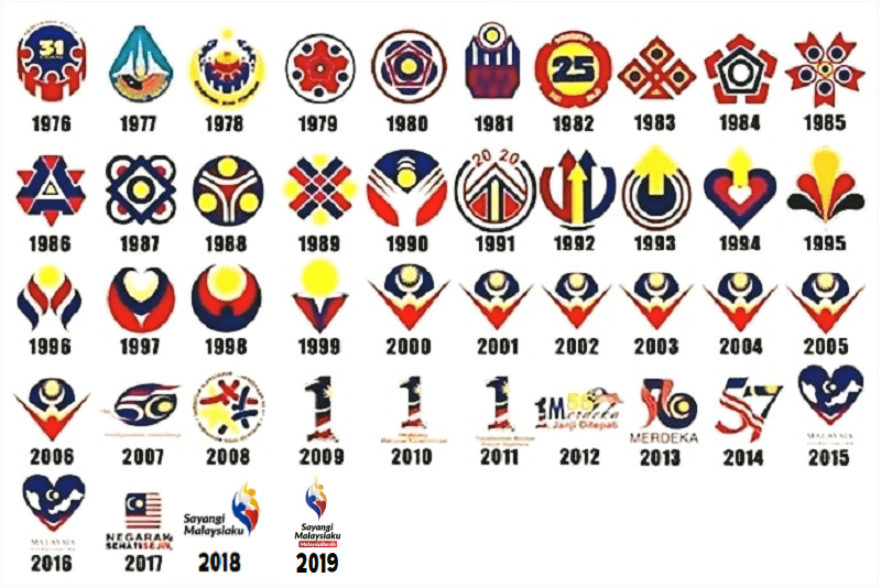 Tema Hari Kebangsaan 2021 Malaysia Dan Gambar Logo Merdeka