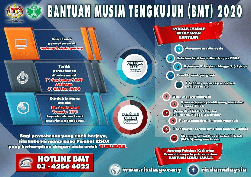 Permohonan BMT 2020 bantuan musim tengkujuh Manual