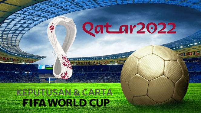 carta kedudukan piala dunia