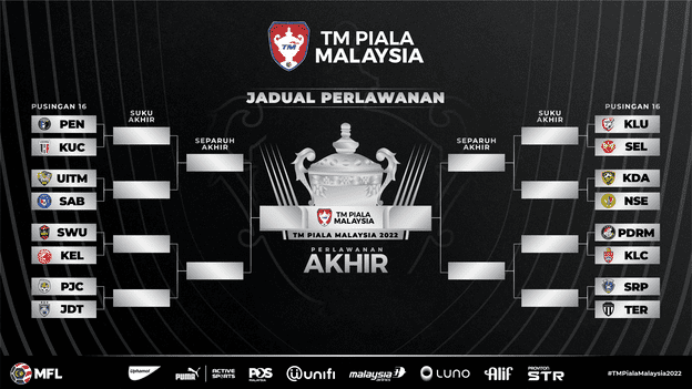 jadual perlawanan piala malaysia pusingan