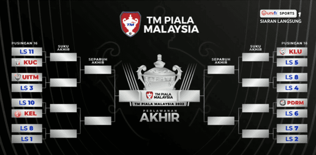 undian piala malaysia