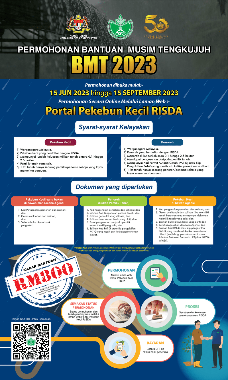 Permohonan BMT bantuan musim tengkujuh 2023 RISDA