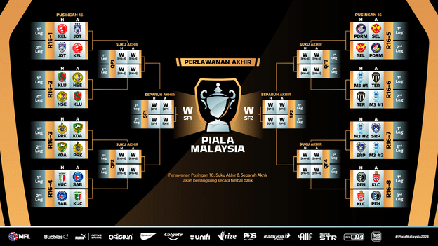 undian piala malaysia