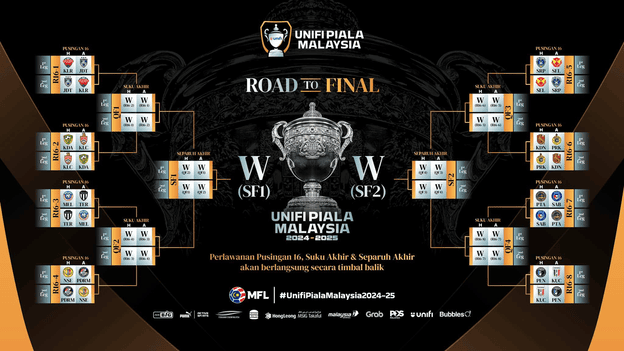 undian piala malaysia