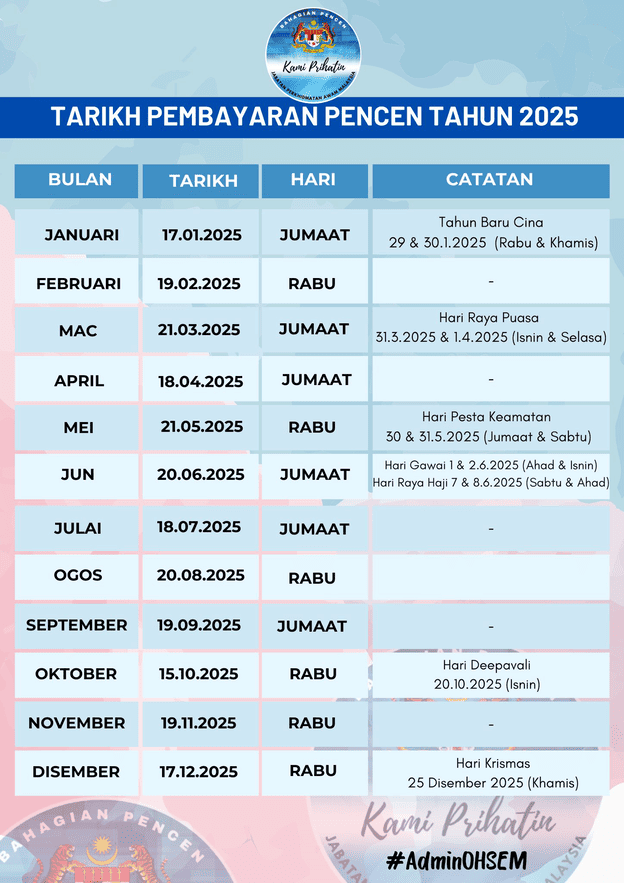 jadual pembayaran pencen penjawat awam