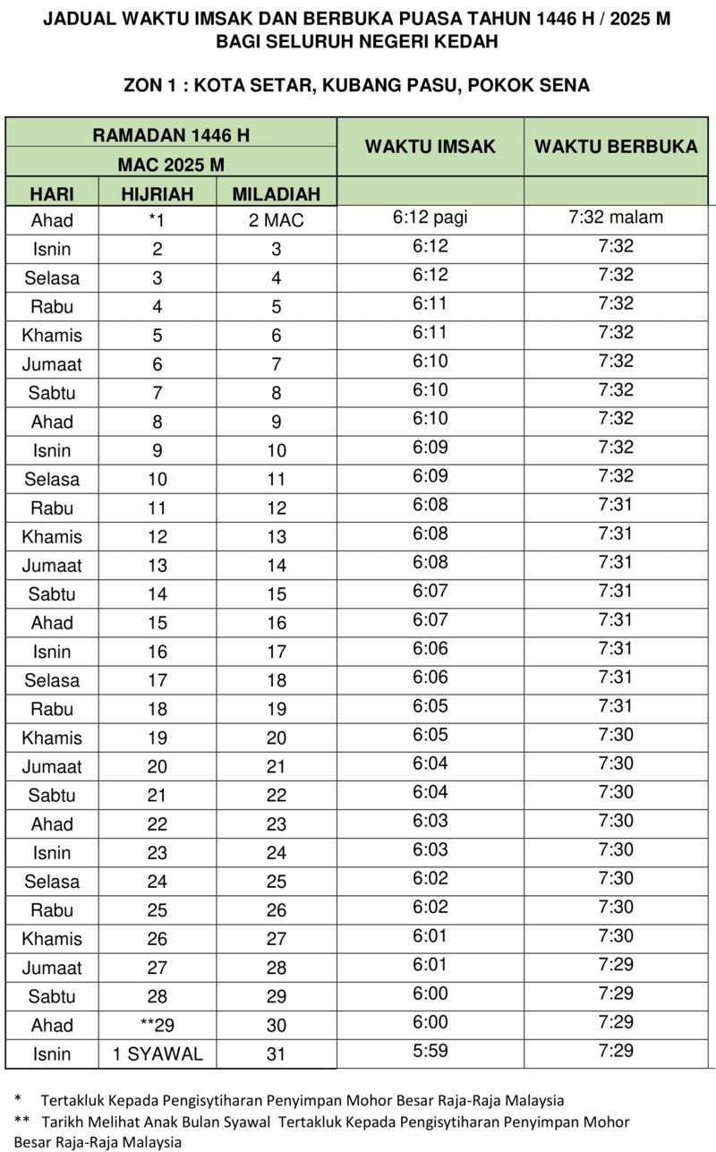 JADUAL IMSAK DAN BERBUKA PUASA KEDAH ZON