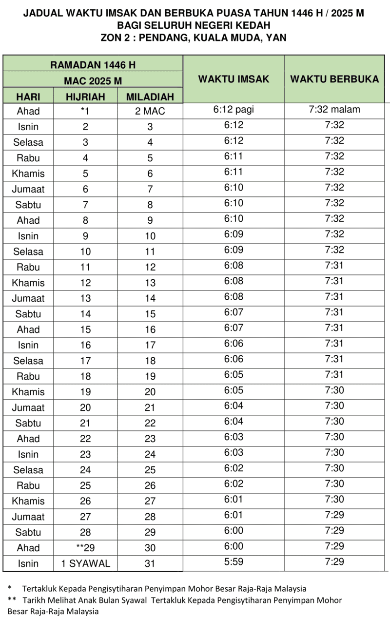 JADUAL IMSAK DAN BERBUKA PUASA KEDAH ZON