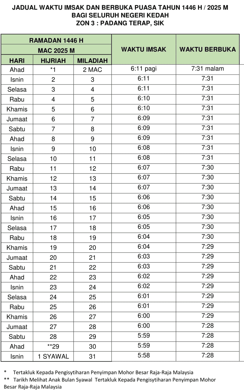 JADUAL IMSAK DAN BERBUKA PUASA KEDAH ZON
