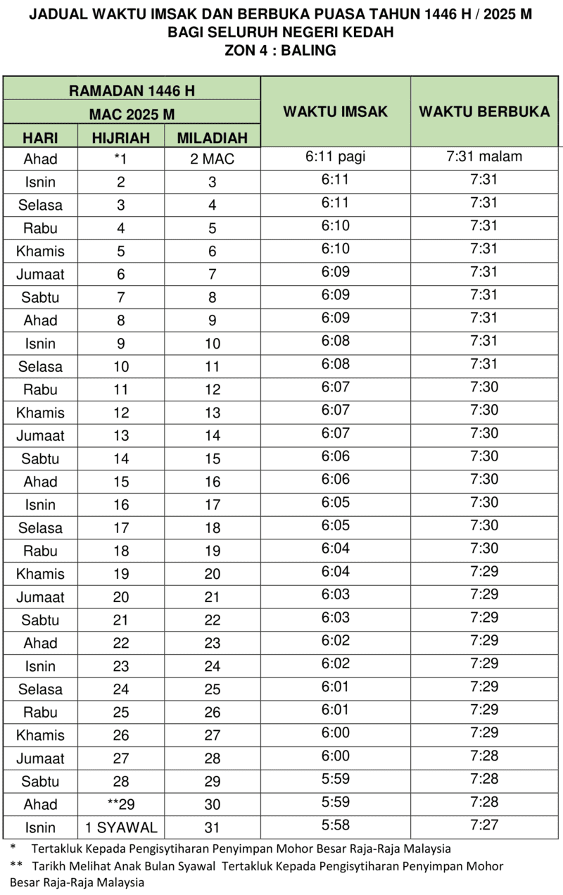 JADUAL IMSAK DAN BERBUKA PUASA KEDAH ZON