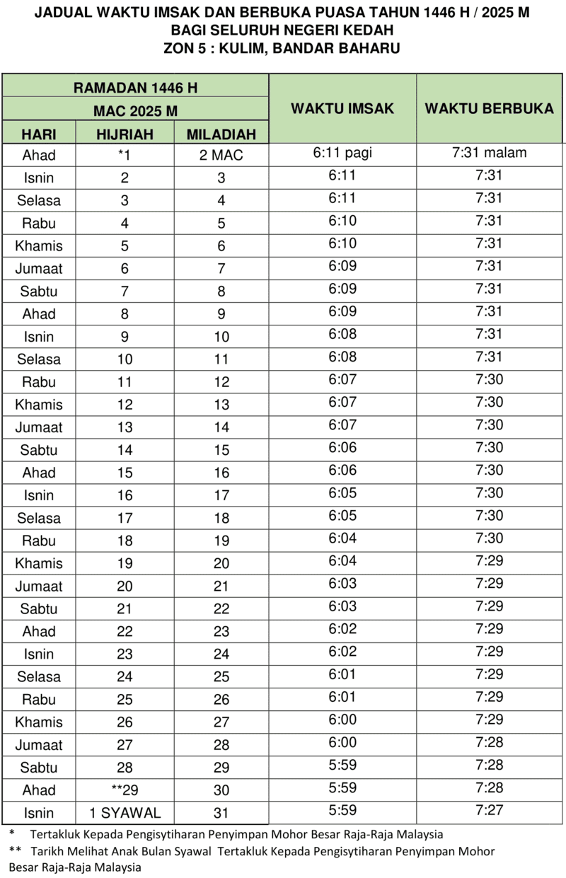 JADUAL IMSAK DAN BERBUKA PUASA KEDAH ZON