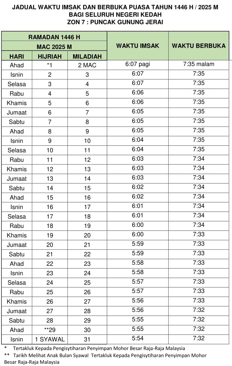 JADUAL IMSAK DAN BERBUKA PUASA KEDAH ZON