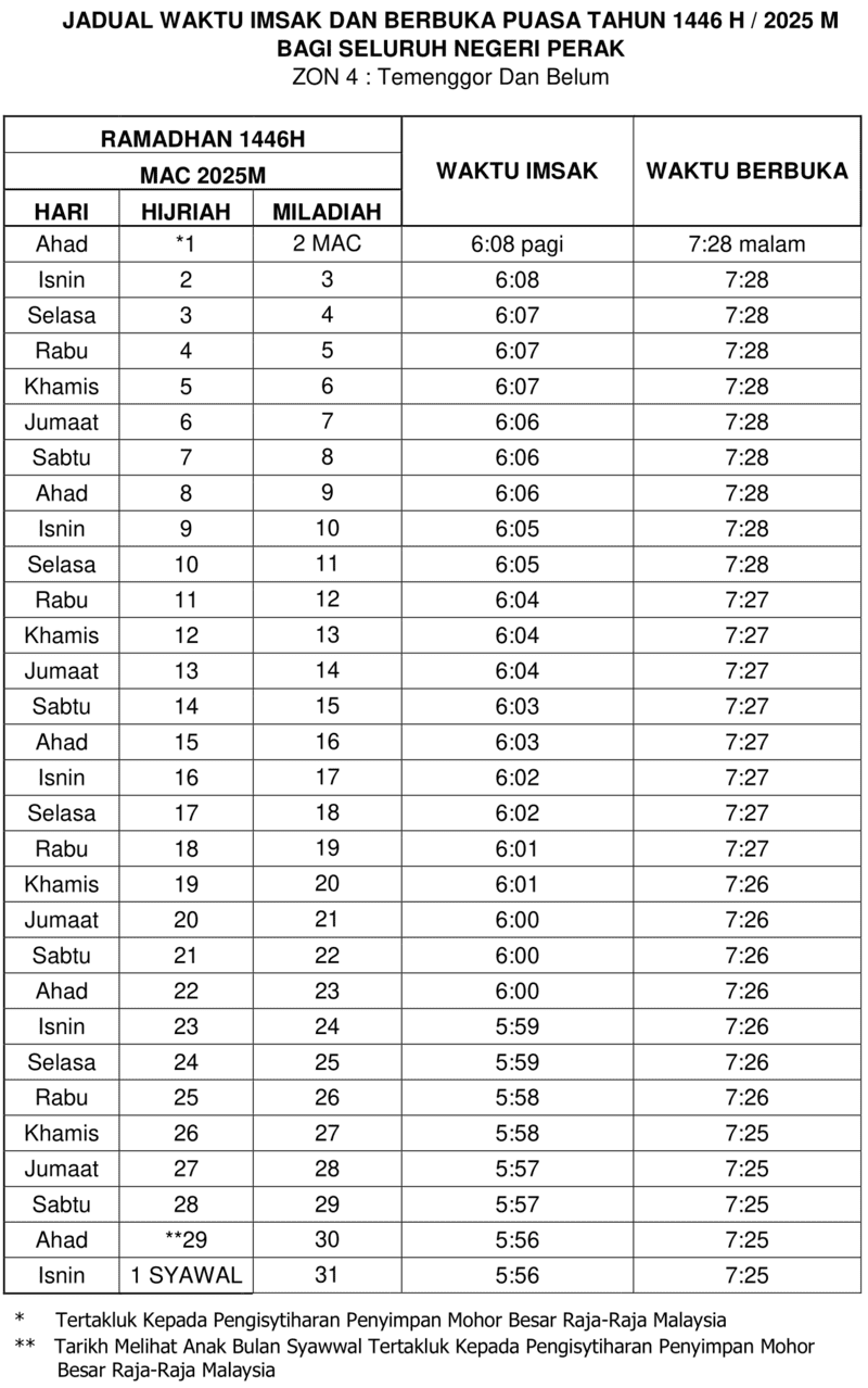 JADUAL IMSAK DAN BERBUKA PUASA PERAK ZON