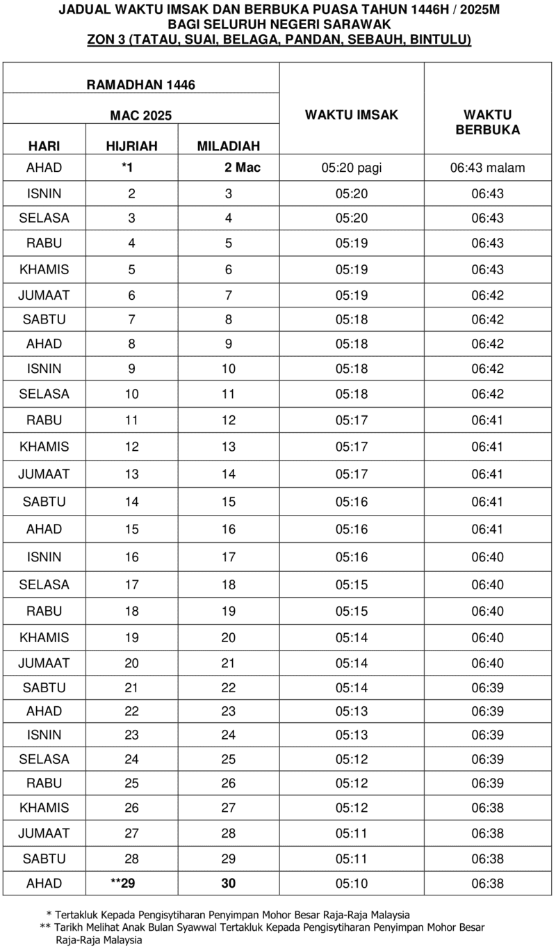 JADUAL IMSAK DAN BERBUKA PUASA SARAWAK ZON