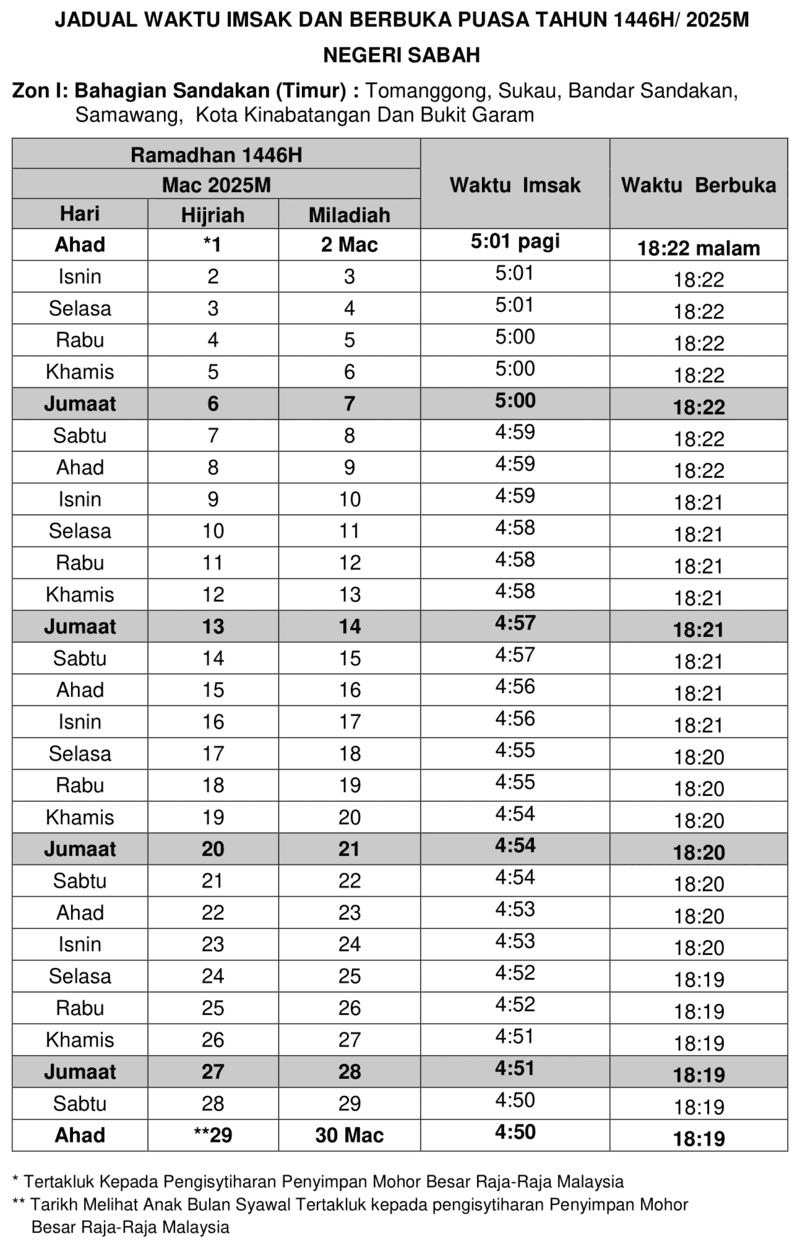JADUAL IMSAK DAN BERBUKA PUASA SABAH ZON