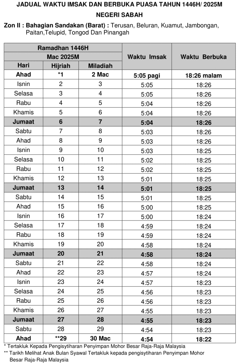 JADUAL IMSAK DAN BERBUKA PUASA SABAH ZON