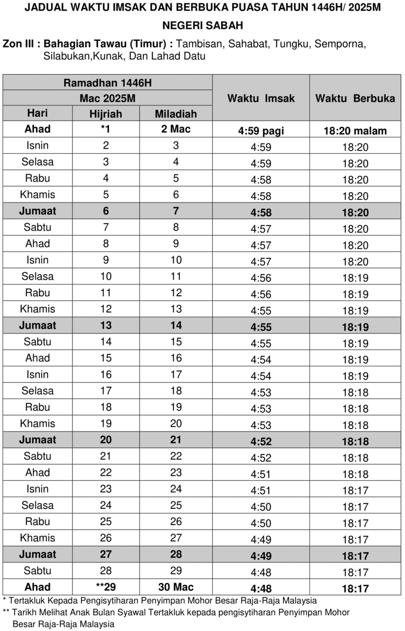 JADUAL IMSAK DAN BERBUKA PUASA SABAH ZON