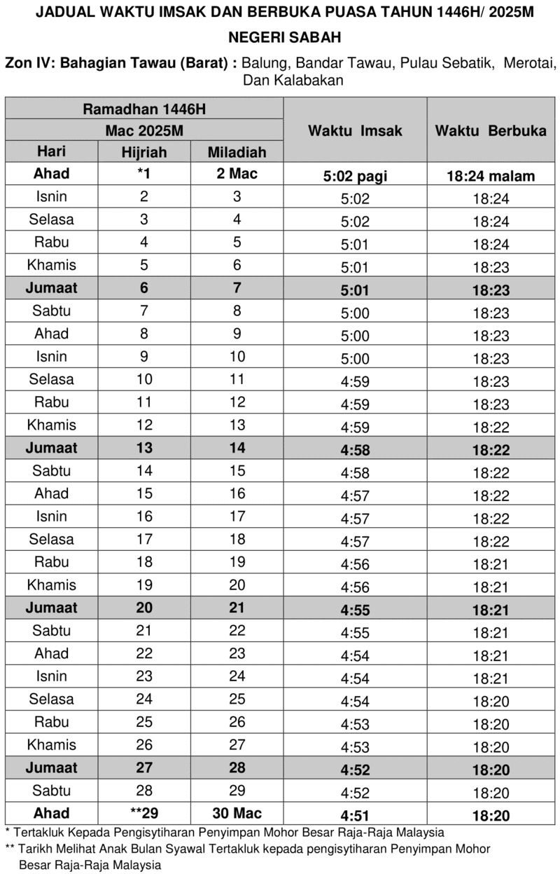 JADUAL IMSAK DAN BERBUKA PUASA SABAH ZON