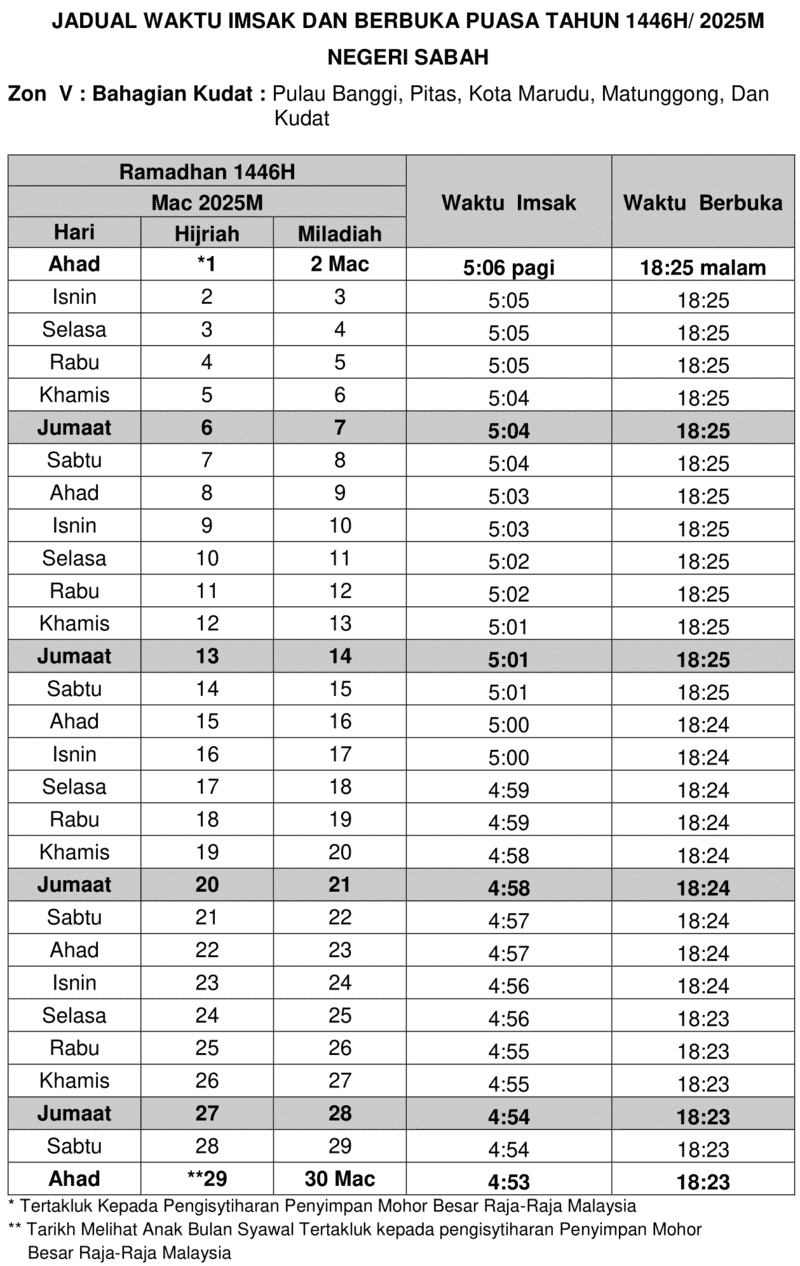 JADUAL IMSAK DAN BERBUKA PUASA SABAH ZON