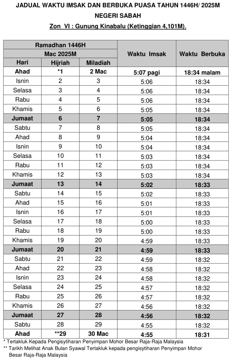 JADUAL IMSAK DAN BERBUKA PUASA SABAH ZON