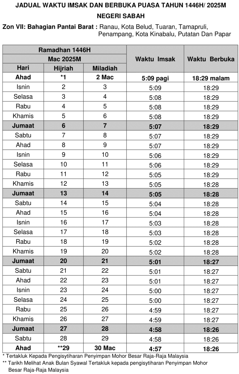 JADUAL IMSAK DAN BERBUKA PUASA SABAH ZON