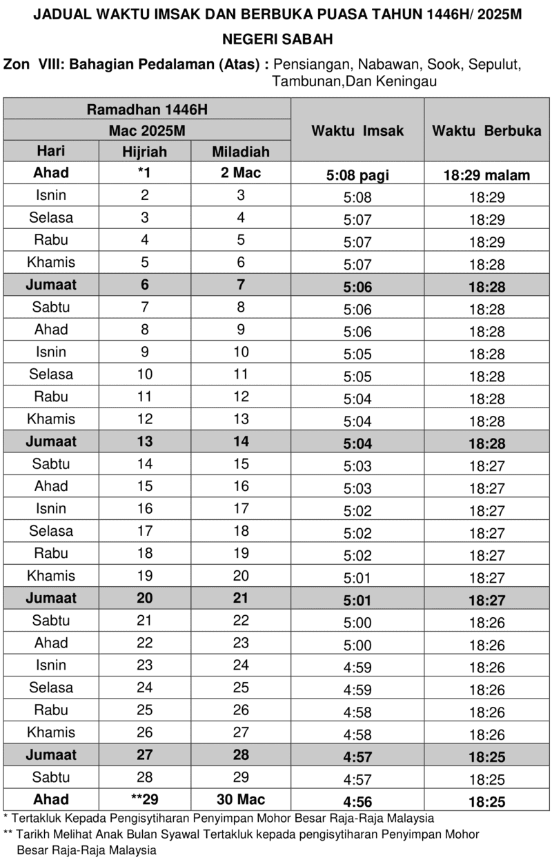 JADUAL IMSAK DAN BERBUKA PUASA SABAH ZON