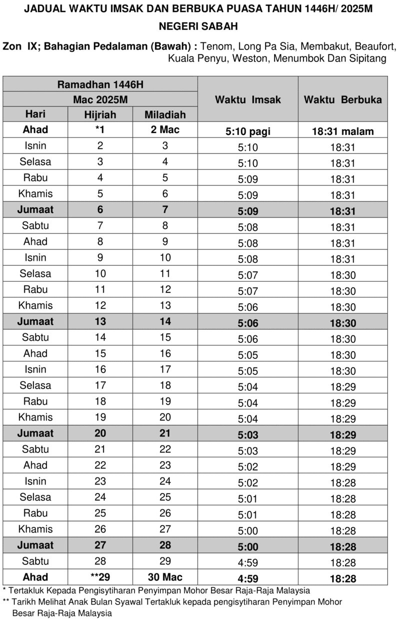 JADUAL IMSAK DAN BERBUKA PUASA SABAH ZON