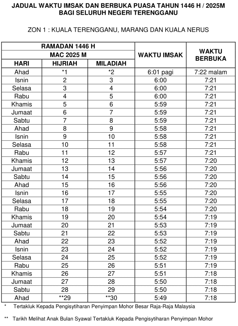 JADUAL IMSAK DAN BERBUKA PUASA TERENGGANU ZON