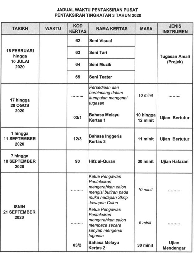 Jadual waktu tarikh peperiksaan PT3 2020 terkini dan tepat