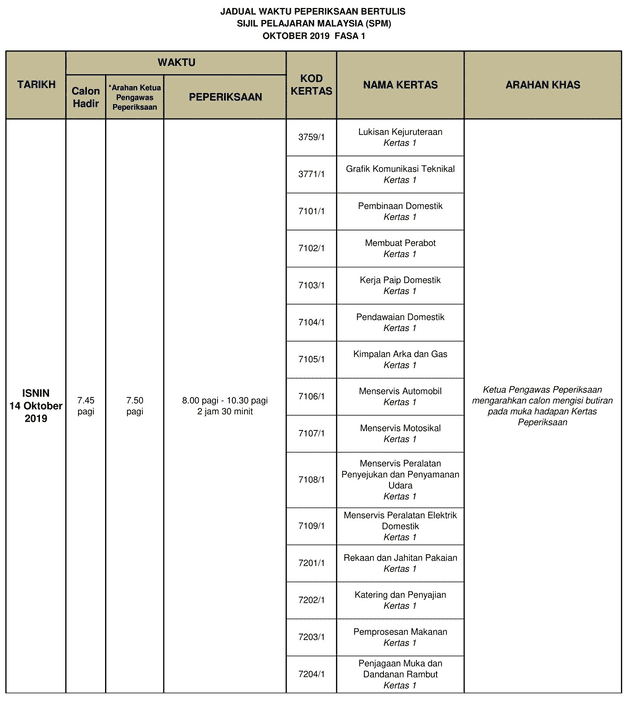 Soalan Peperiksaan Semester 1 Sains Tahun 5 - New Sample v