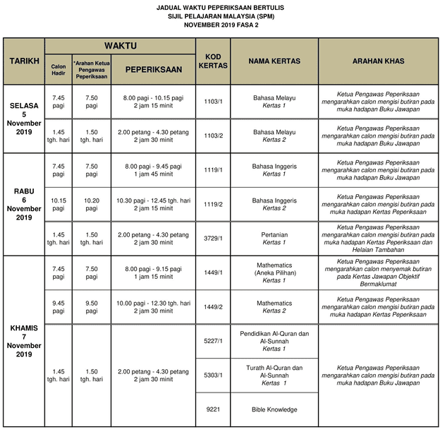Jadual waktu tarikh peperiksaan SPM 2020 terkini dan tepat