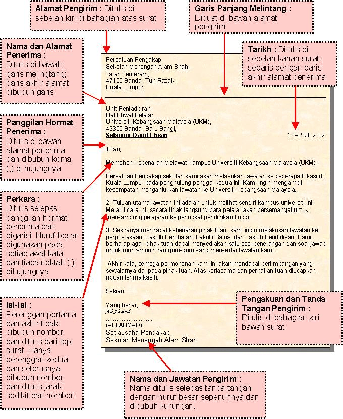 Contoh Surat Rasmi Terkini