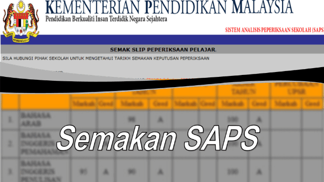 Keputusan peperiksaan sekolah menengah 2021