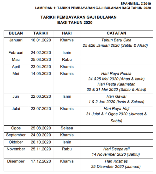 Surat Pekeliling Penjawat Awam