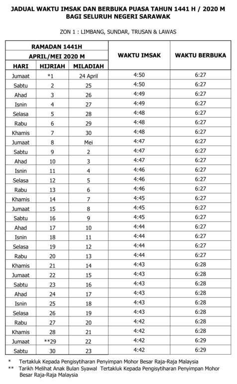 jadual sarawak 2020 waktu berbuka puasa dan imsak 1441 lihat